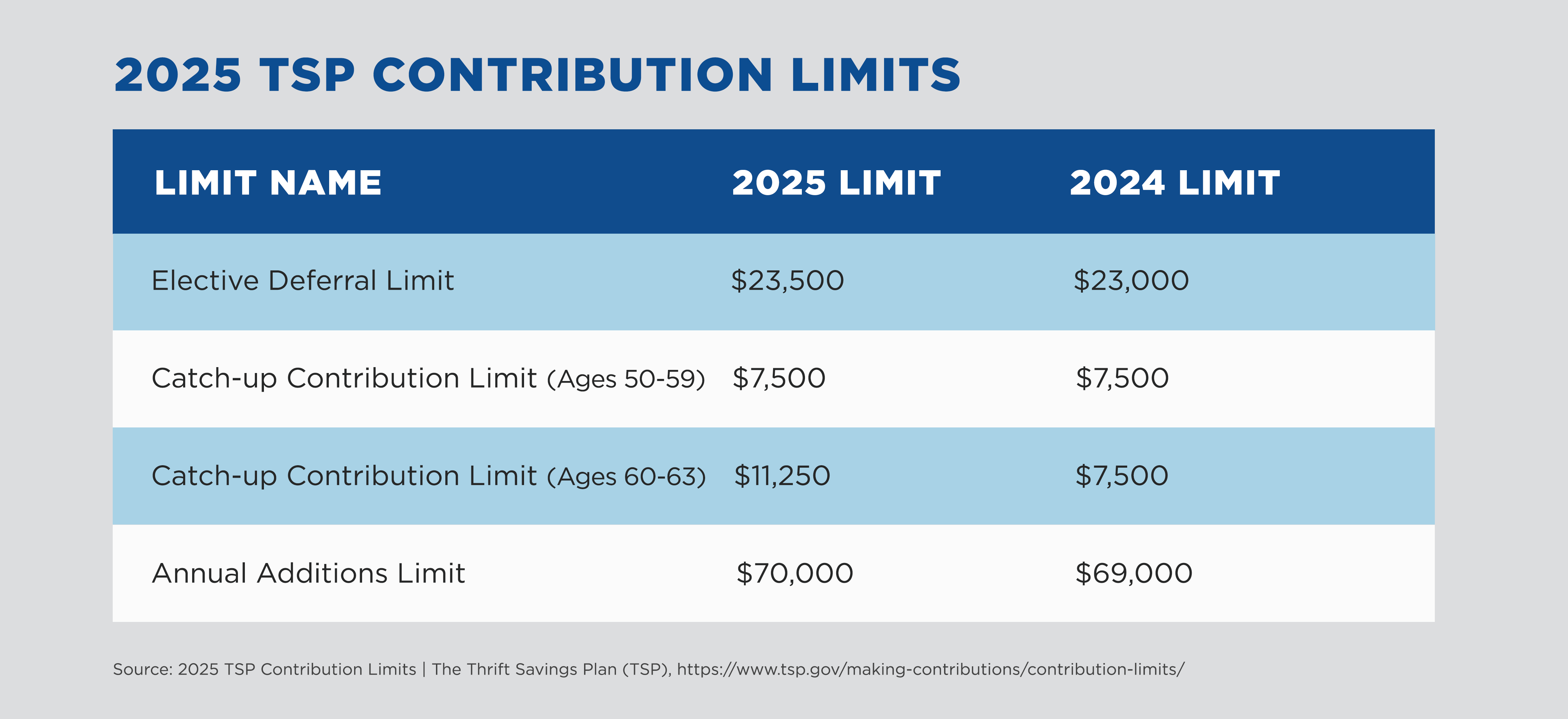 Can You Contribute To Tsp After Retirement